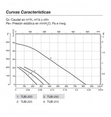 Extractor Conducto TUB-200 Alta Temperatura